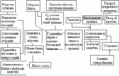 Основы издательского дела