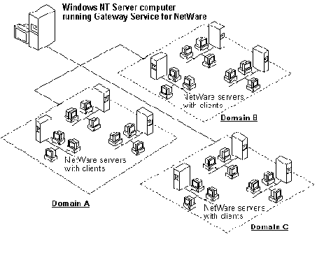 Поддержка сетей NetWare