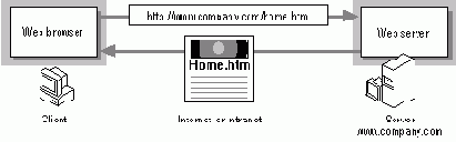 Протокол HTTP
