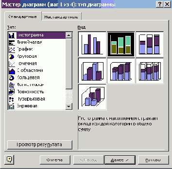 Мастер диаграмм Excel