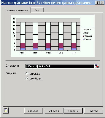 Мастер диаграмм Excel