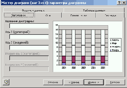 Мастер диаграмм Excel