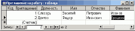 Таблицы