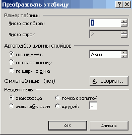 Построение диаграммы на базе таблицы