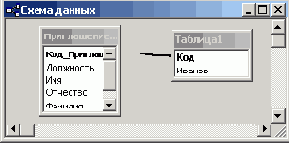 Связь таблиц