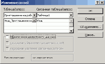 Связь таблиц