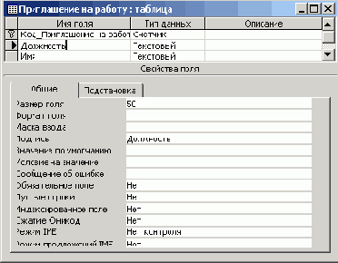 Параметры поля